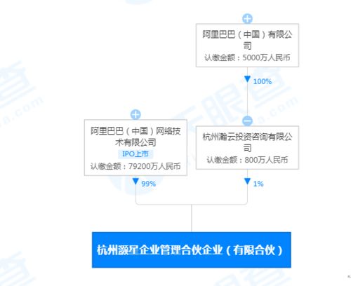 阿里成立企业管理合伙企业 战略升级与咨询新布局