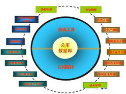 ERP 企业管理的现代化利器