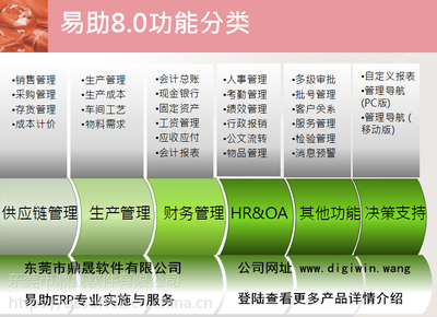 东莞市软件公司鼎捷易助ERP系统 制造企业数字化升级的精准利器
