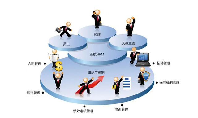 在企业人力资源管理中结构配置优化的措施